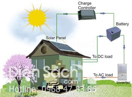 Hệ thống điện mặt trời công suất 1000W