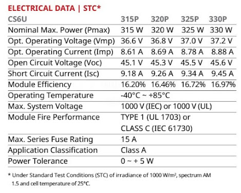 Tấm pin Năng lượng mặt trời 320W - Canadian
