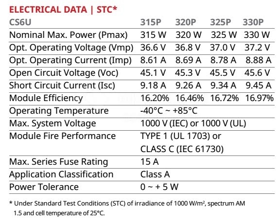 Tấm pin Năng lượng mặt trời 320W - Canadian