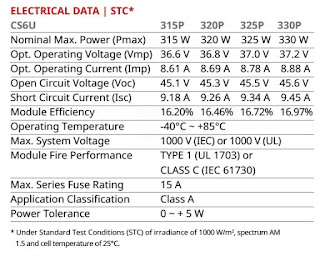 Tấm pin Năng lượng mặt trời 320W - Canadian