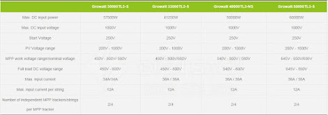 Inverter hòa lưới 30kW Growatt