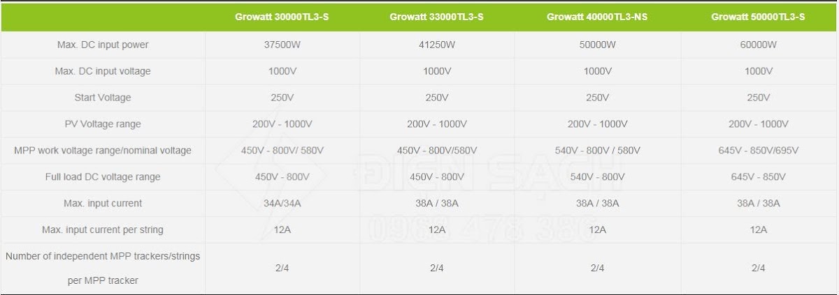 Inverter hòa lưới 30kW Growatt