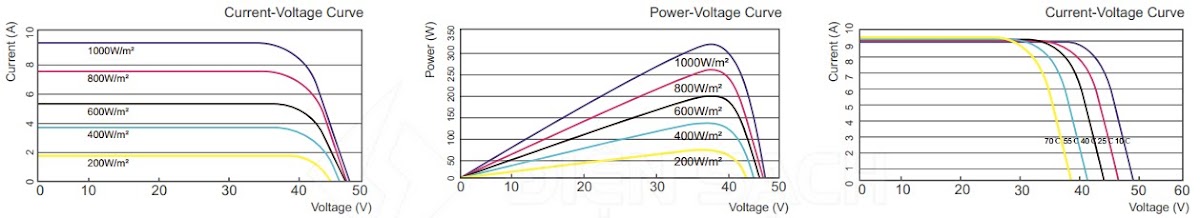 Pin năng lượng mặt trời 350W Mono - DeHui
