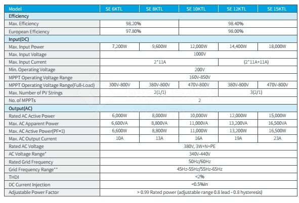 inverter hòa lưới 6kW Senergy