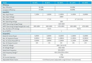 inverter hòa lưới 6kW Senergy