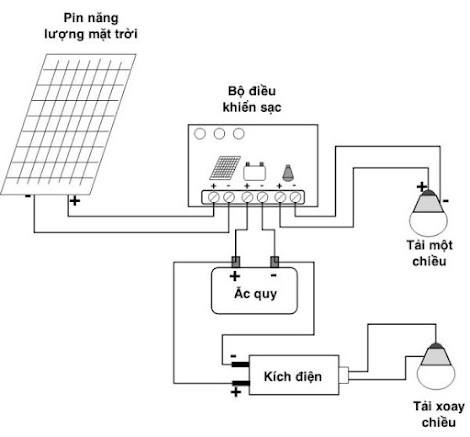 Inverter off grid Sine chuẩn 24V 2000W Powertech