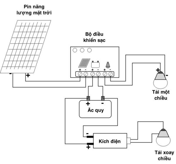 Inverter off grid Sine chuẩn 24V 2000W Powertech