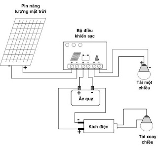 Inverter off grid Sine chuẩn 24V 2000W Powertech
