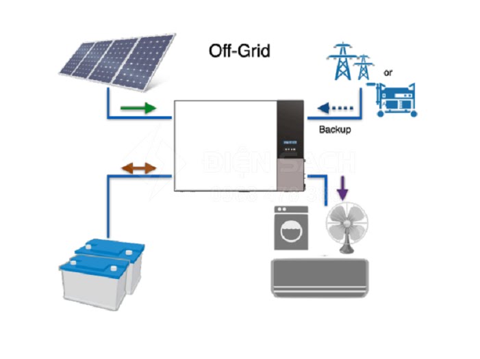 Inverter hòa lưới có dự trữ 5kw 48V Urvolt