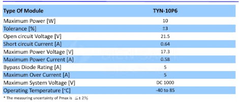 Tấm pin Năng lượng mặt trời 10W - TYNSOLAR