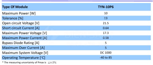 Tấm pin Năng lượng mặt trời 10W - TYNSOLAR