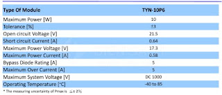 Tấm pin Năng lượng mặt trời 10W - TYNSOLAR