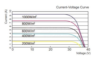 Pin năng lượng mặt trời 275W Poly - DeHui