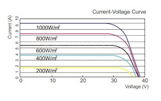 Pin năng lượng mặt trời 275W Poly - DeHui