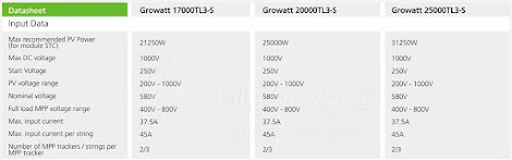 Inverter hòa lưới 20kW Growatt
