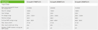 Inverter hòa lưới 20kW Growatt