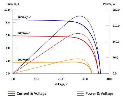Tấm pin Năng lượng mặt trời 250W - ATUMSOLAR