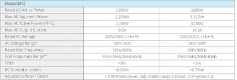 Inverter hòa lưới 2kW Senergy