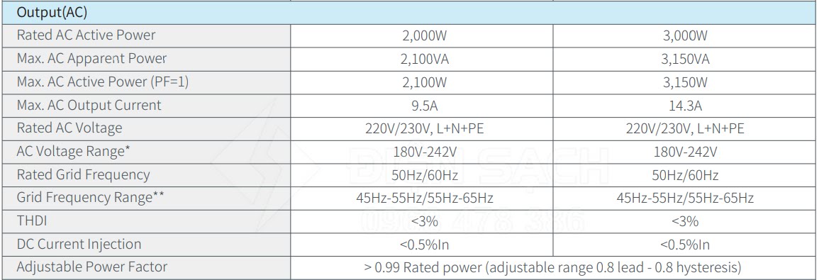 Inverter hòa lưới 2kW Senergy