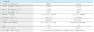 Inverter hòa lưới 2kW Senergy