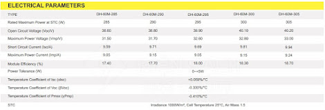 Pin năng lượng mặt trời 300W Mono - DeHui