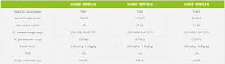 Inverter hòa lưới 15kW Growatt