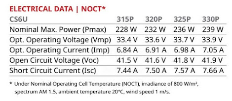 Tấm pin Năng lượng mặt trời 320W - Canadian