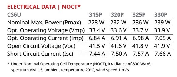Tấm pin Năng lượng mặt trời 320W - Canadian