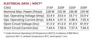 Tấm pin Năng lượng mặt trời 320W - Canadian