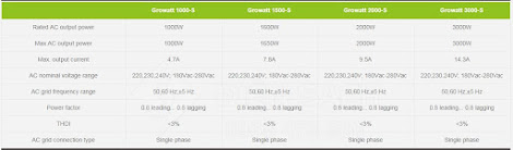 Inverter hòa lưới 3KW Growatt