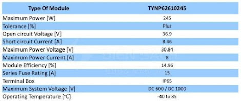Tấm pin Năng lượng mặt trời 245W - TYNSOLAR