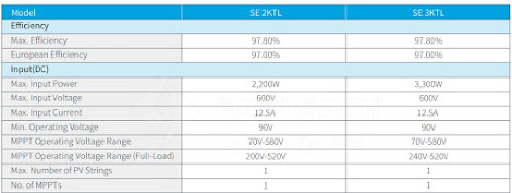 Inverter hòa lưới 2kW Senergy