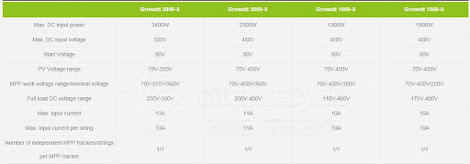 Inverter hòa lưới 3KW Growatt
