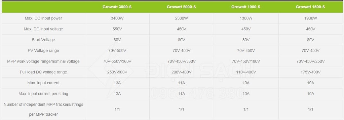 Inverter hòa lưới 3KW Growatt