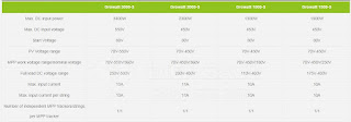 Inverter hòa lưới 3KW Growatt
