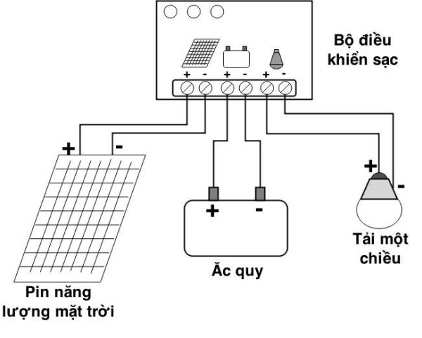 Bộ điều khiển sạc mặt trời 30A 12V/24V LCD