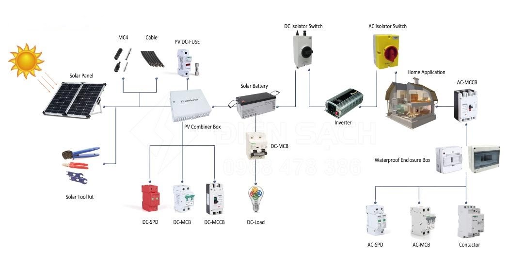 Thiết bị đóng cắt 440VDC 100A