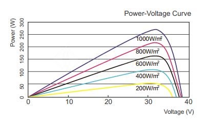 Pin năng lượng mặt trời 275W Poly - DeHui