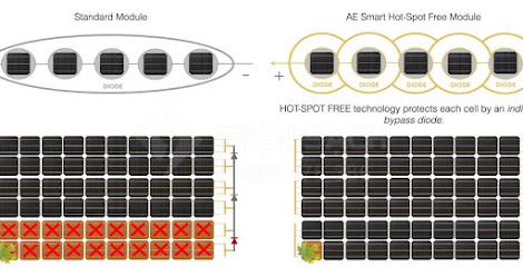 Tấm pin mặt trời AE Solar 385 Wp