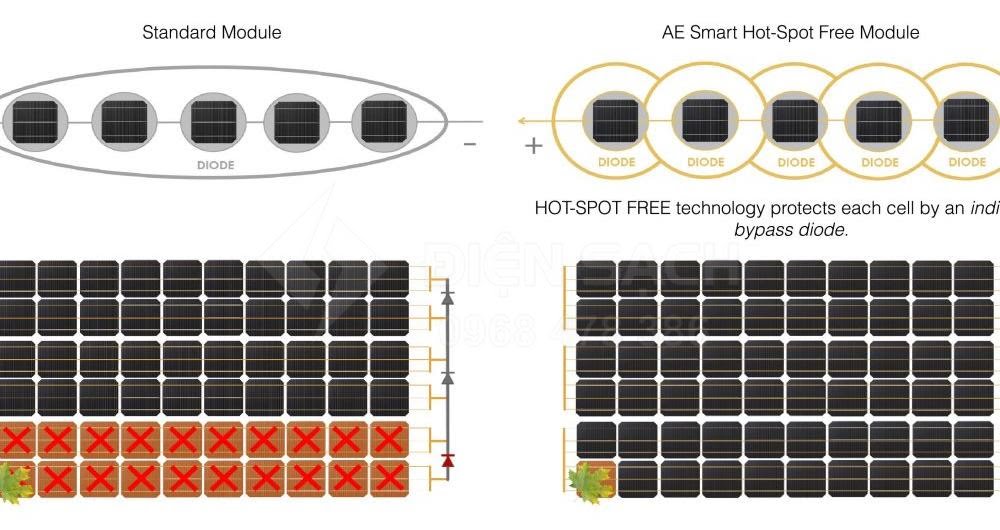 Tấm pin mặt trời AE Solar 385 Wp