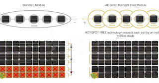 Tấm pin mặt trời AE Solar 385 Wp