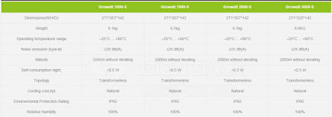 Inverter hòa lưới 3KW Growatt
