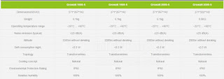 Inverter hòa lưới 3KW Growatt