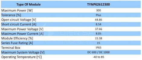 Tấm pin Năng lượng mặt trời 300W - TYNSOLAR