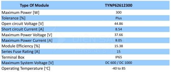 Tấm pin Năng lượng mặt trời 300W - TYNSOLAR