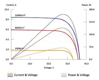 Tấm pin Năng lượng mặt trời 260W - TYNSOLAR