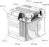 Một số câu hỏi hay về sử dụng ắc quy