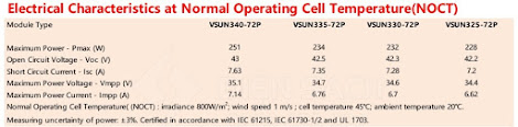 Tấm pin Năng lượng mặt trời 330W - VSUN