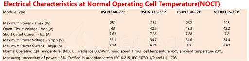 Tấm pin Năng lượng mặt trời 330W - VSUN