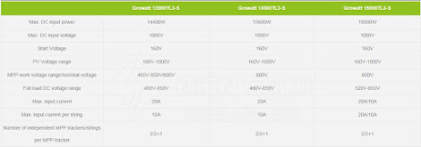 Inverter hòa lưới 15kW Growatt